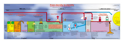 BANNER FROM ETERNITY TO ETERNITY 55X150CM